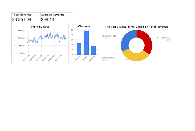 clean, analyze, and visualize your data in google sheets